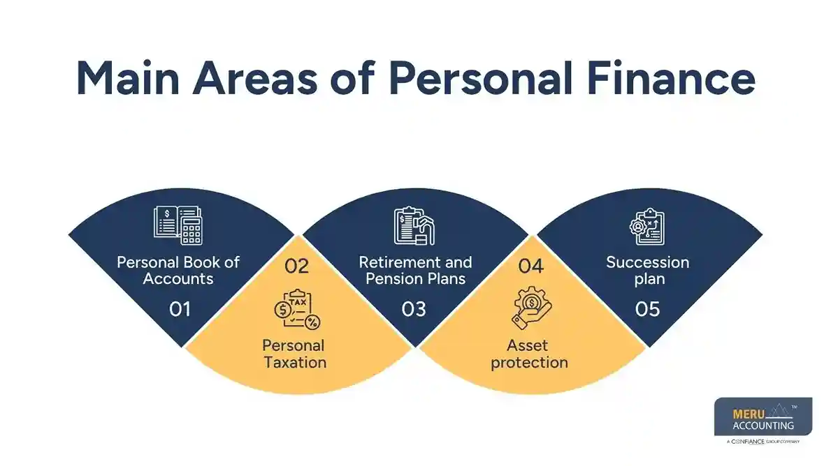 Main Areas of Personal Finance