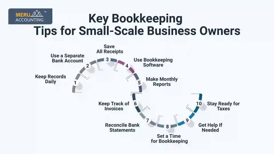 Bookkeeping tips for Small scale business owners 1 Key Bookkeeping Tips for Small-Scale Business Owners
