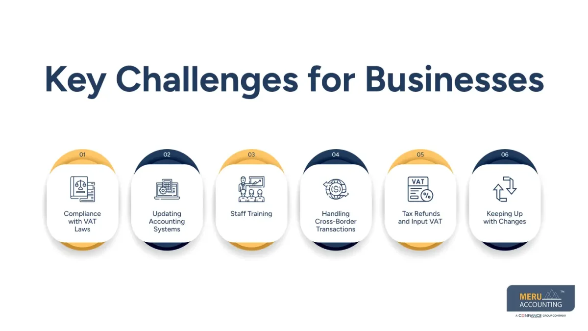 Introduction of VAT in GCC Countries - Challenges for business 1 Key Challenges for Businesses