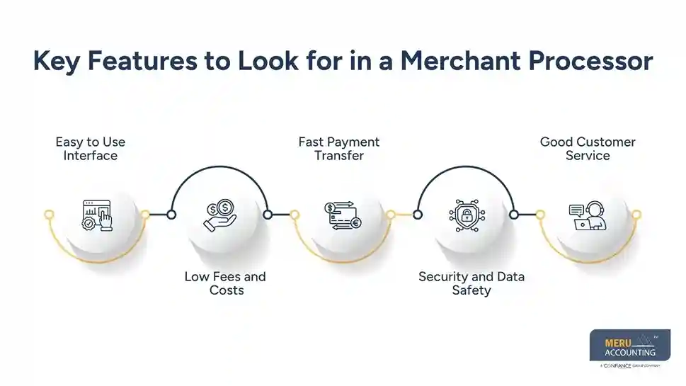 Key Features to Look for in a Merchant Processor – Credit Card Processor
