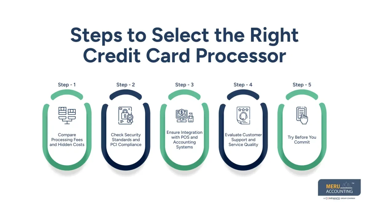 Selecting Credit Card Processor 1 Steps to Select the Right Credit Card Processor