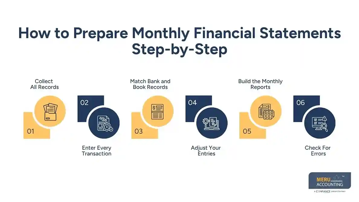 How to Prepare Monthly Financial Statements Step-by-Step - Monthly Finances