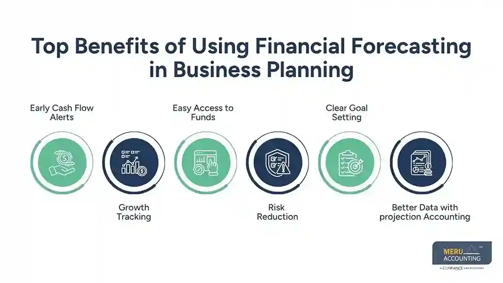 Top Benefits of Using Financial Forecasting in Business Planning