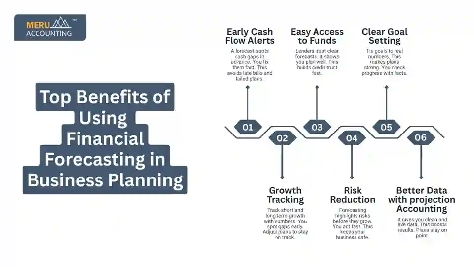 Top Benefits of Using Financial Forecasting in Business Planning Top Benefits of Using Financial Forecasting in Business Planning