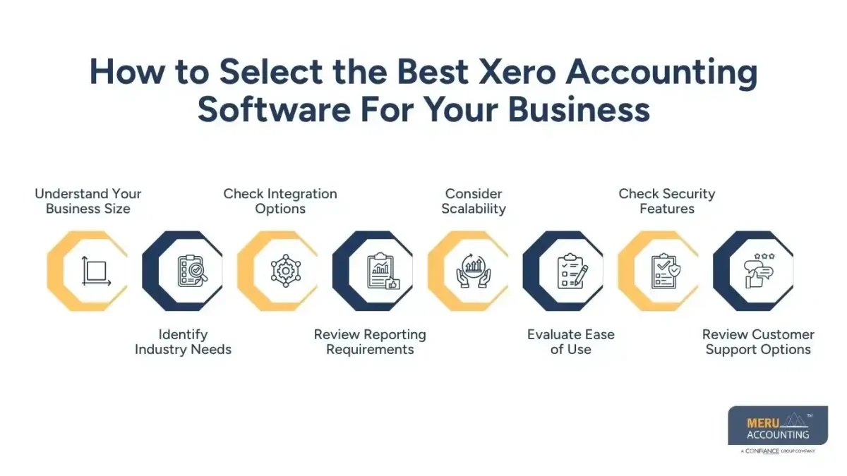 How to Select the Best Xero Accounting Software For Your Business