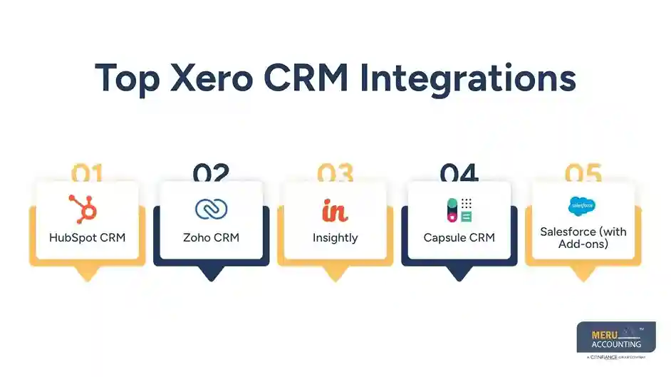 Top Xero CRM Integrations