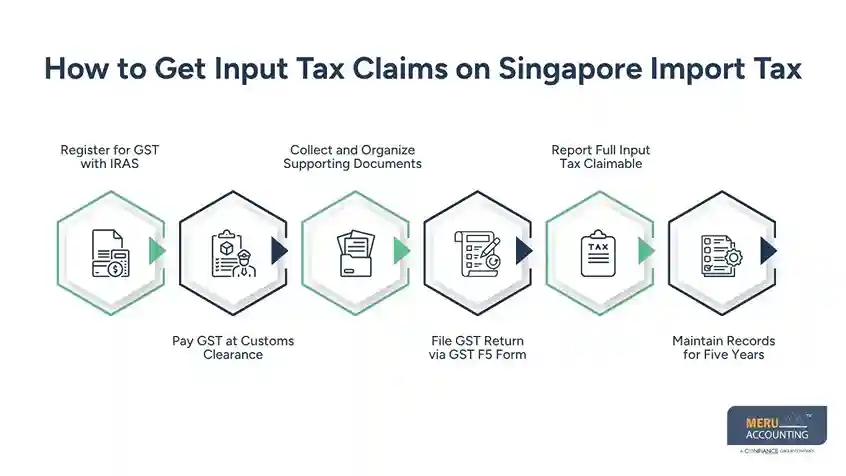 How to Get Input Tax Claims on Singapore Import Tax