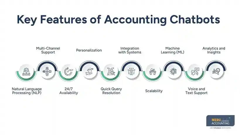 Essential Accounting Practices for Small Businesses – In House Accounting vs Outsourcing