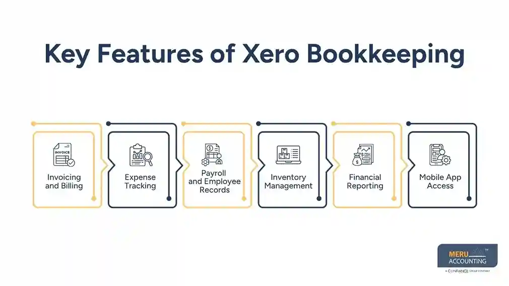 Key Features of Xero Bookkeeping