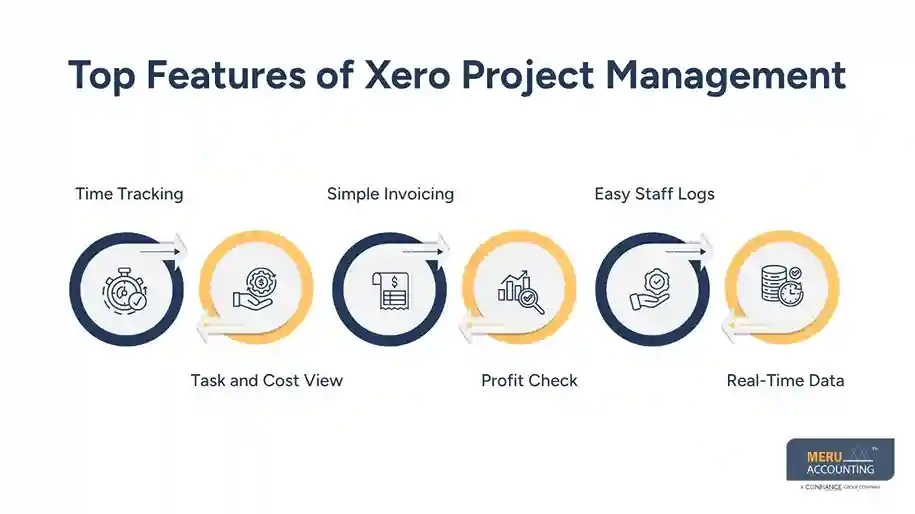 Top Features of Xero Project Management