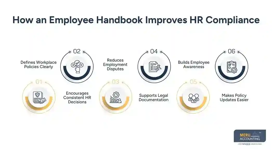 How an Employee Handbook Improves HR Compliance