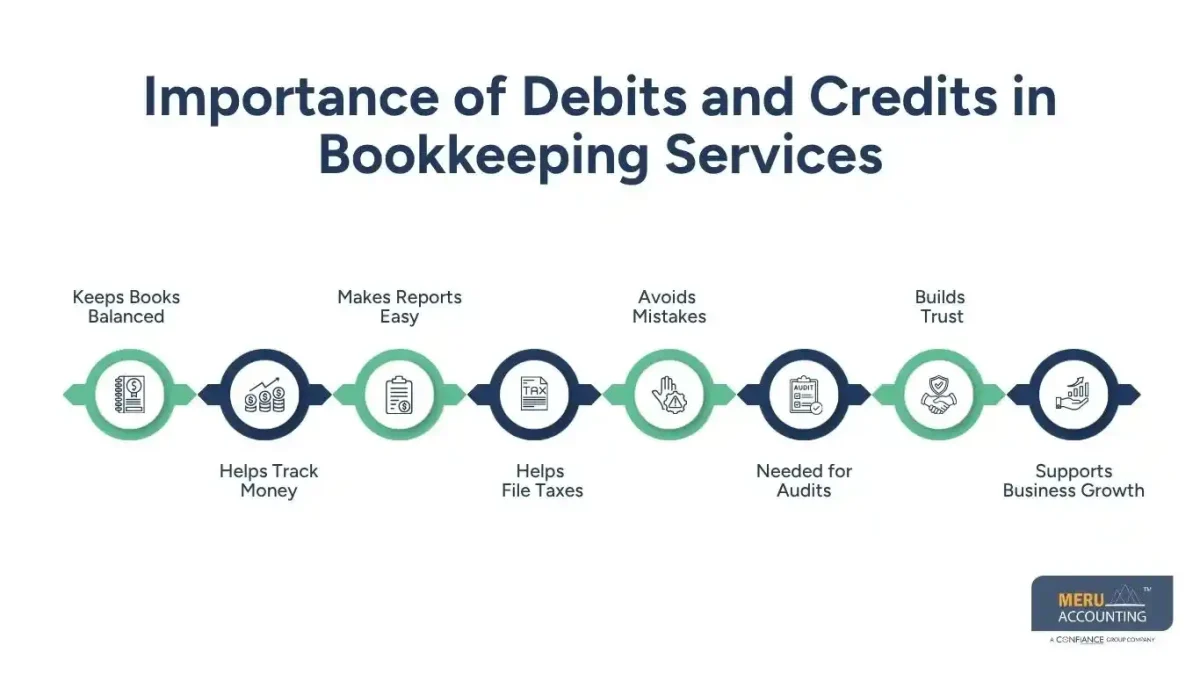 Importance of Debits and Credits in Bookkeeping Services