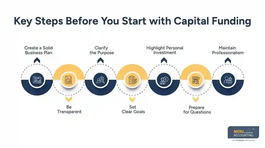 Key Steps Before You Start with Capital Funding - startup capital