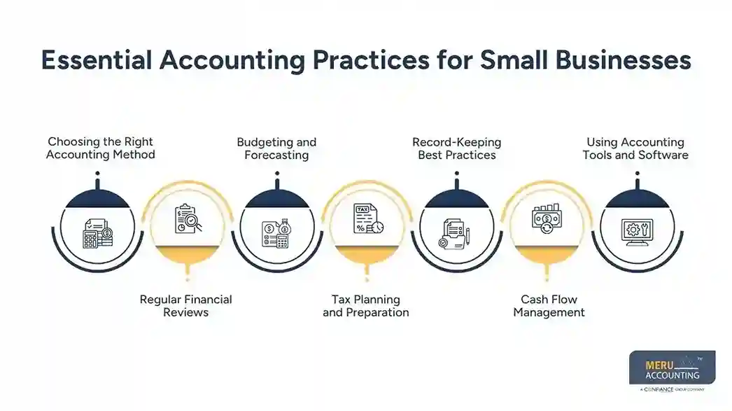 Essential Accounting Practices for Small Businesses – In House Accounting vs Outsourcing