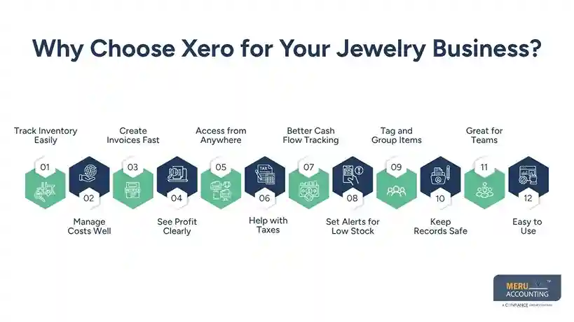 Why Choose Xero for Your Jewelry Business - jewels and gems
