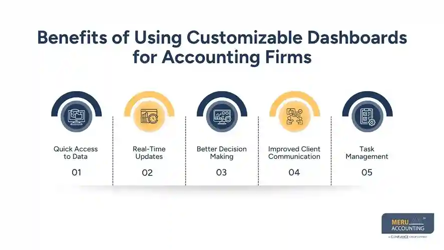 Benefits of Using Customizable Dashboards for Accounting Firms - accounting software dashboard​