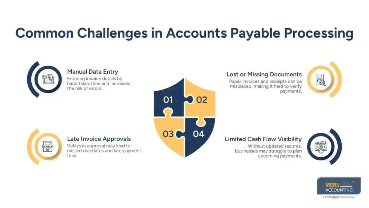 Common Challenges in Accounts Payable Processing