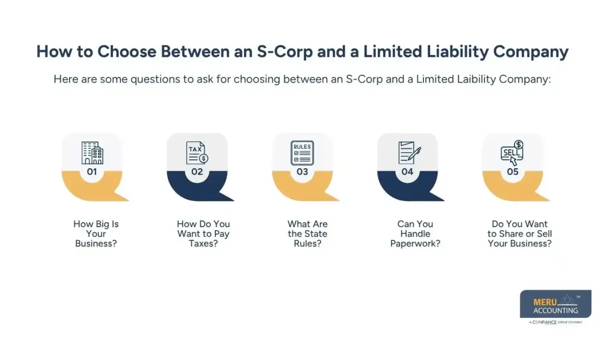 How to Choose Between an S Corporation and a Limited Liability Company