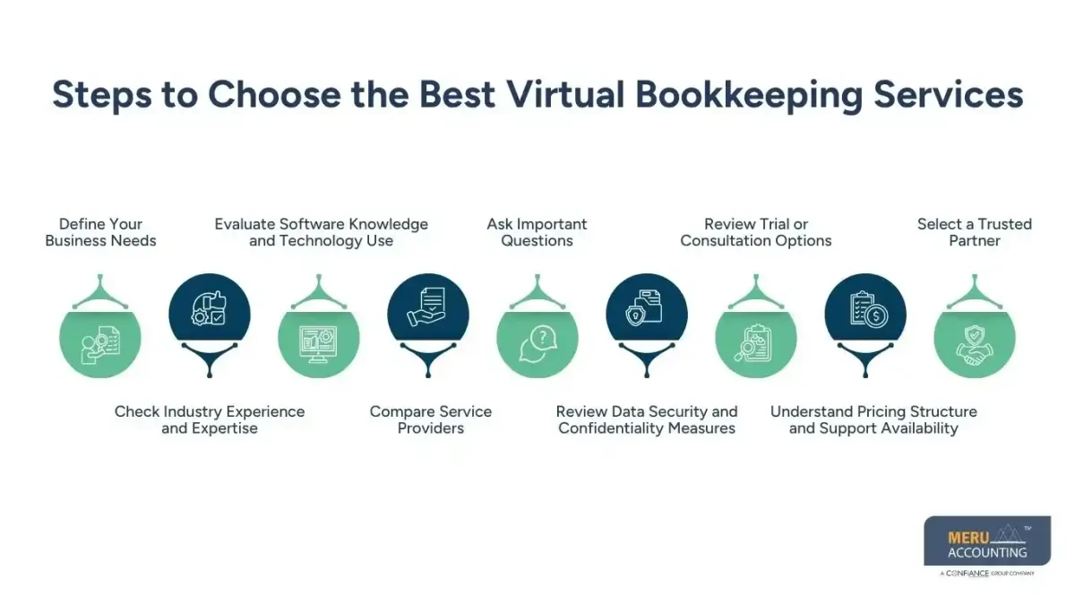 Steps to Choose the Best Virtual Bookkeeping Services