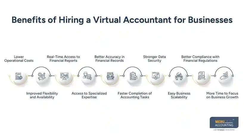Benefits of Hiring a Virtual Accountant for Businesses