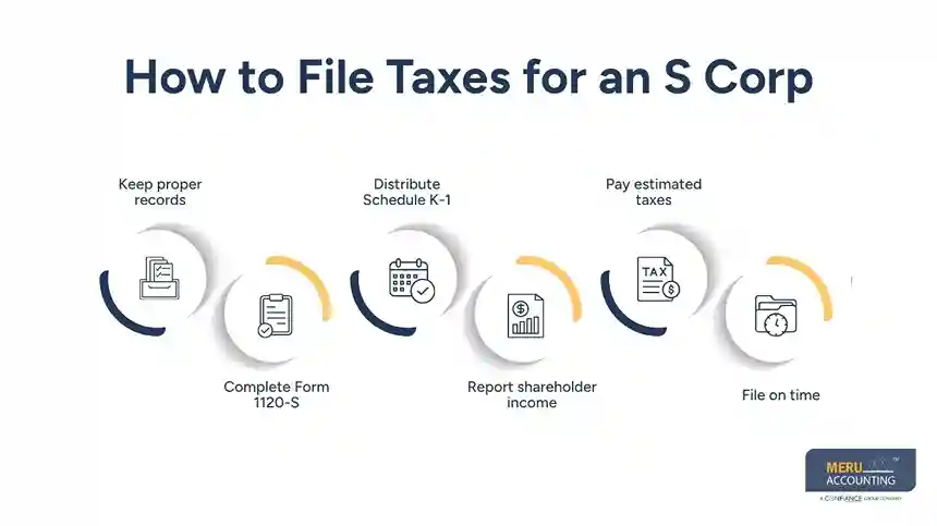 How to File Taxes for an S Corporation