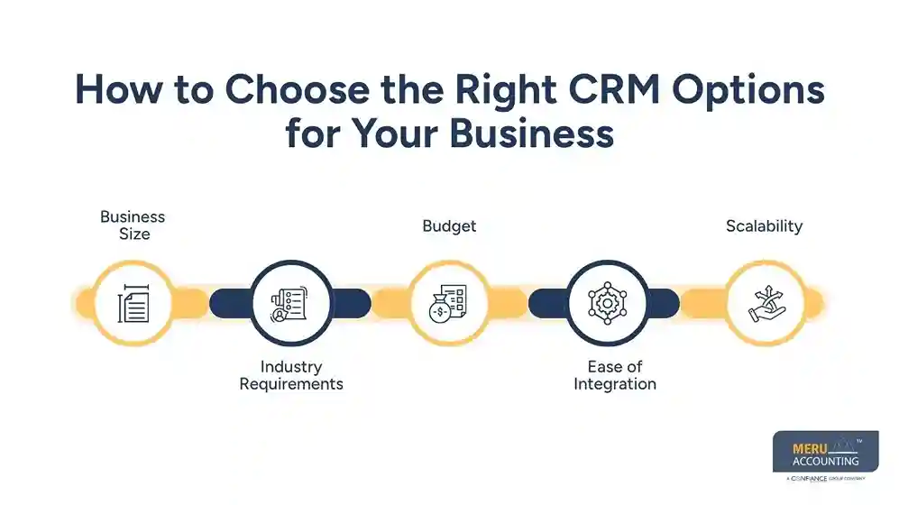 How to Choose the Right CRM Options for Your Business