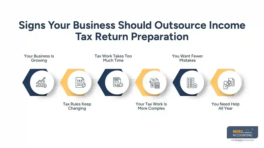 Signs Your Business Should Outsource Income Tax Return Preparation