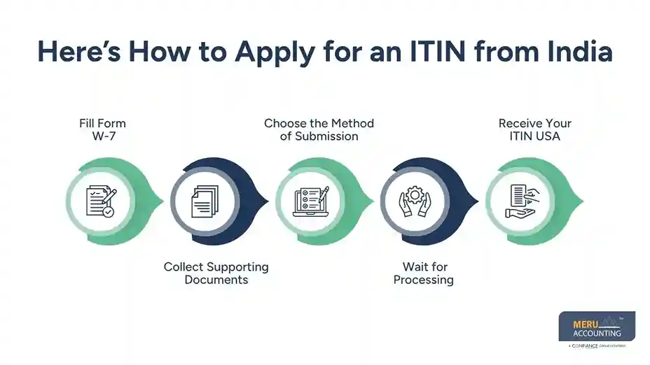 Here’s How to Apply for an ITIN from India - itin number