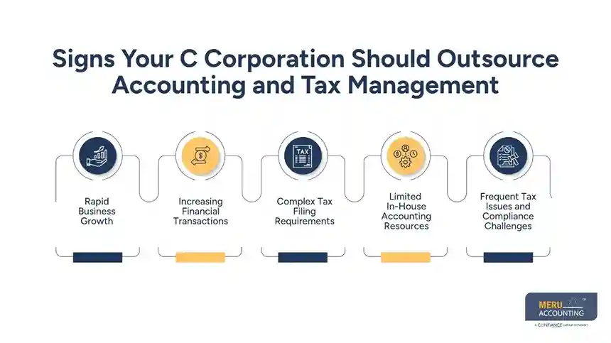 Signs Your C Corporation Should Outsource Accounting and Tax Management