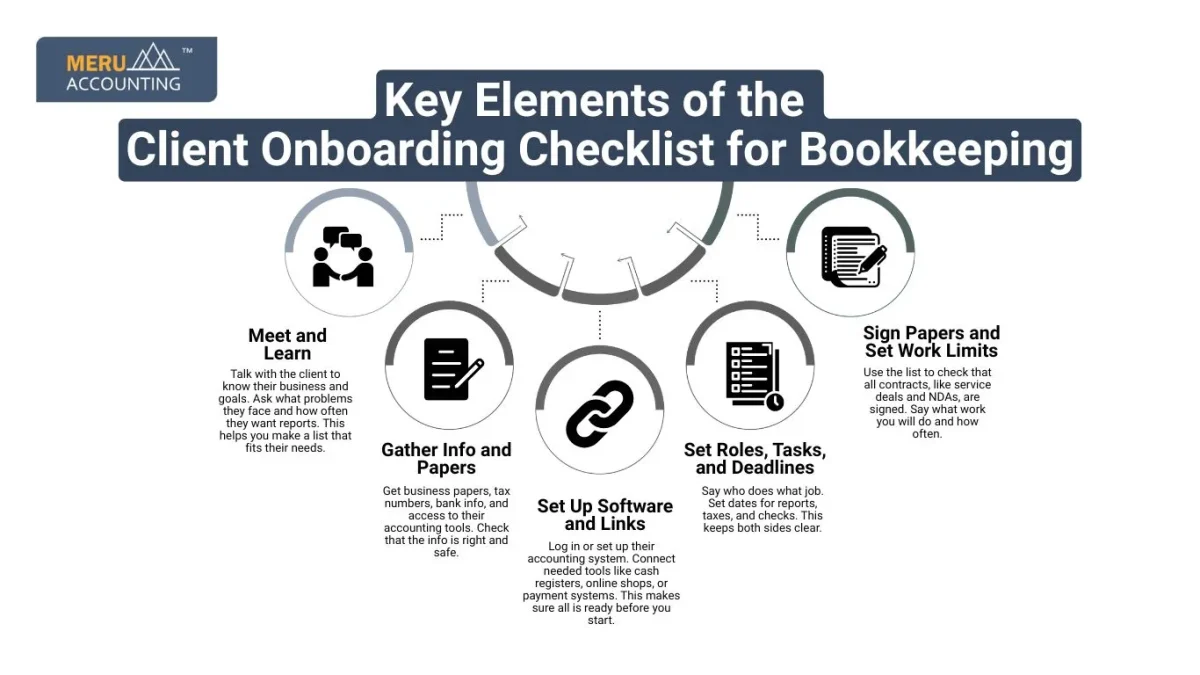 Key Elements of the Client Onboarding Checklist for Bookkeeping