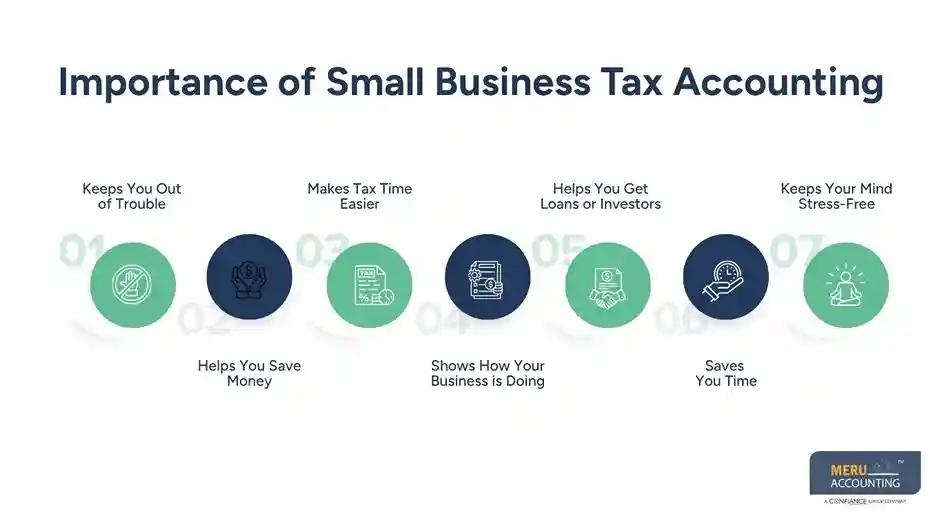 Importance of Small Business Tax Accounting