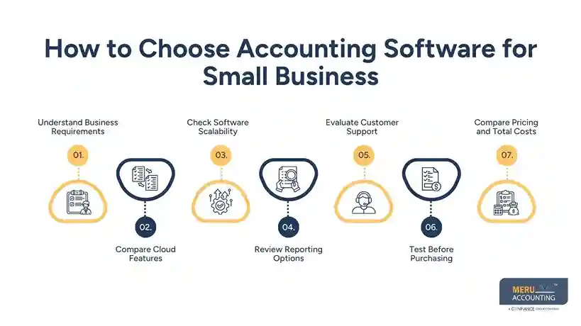 How to Choose Accounting Software for Small Business