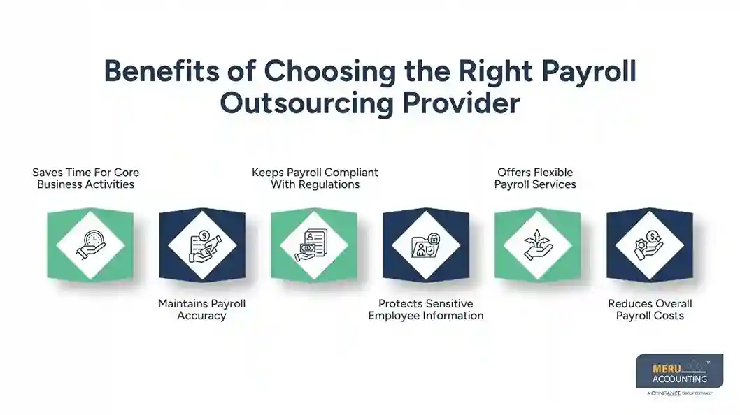 Benefits of Choosing the Right Payroll Outsourcing Provider