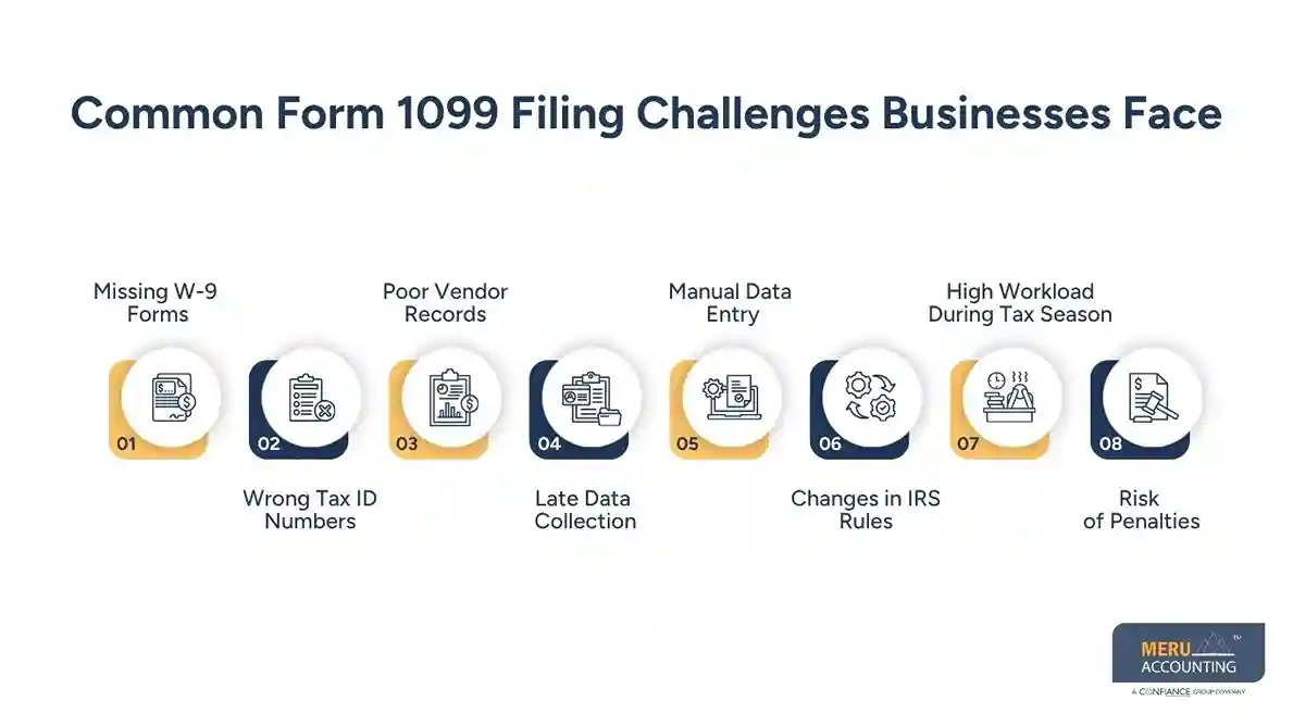 Common Form 1099 Filing Challenges Businesses Face