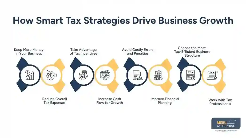 How Smart Tax Strategies Drive Business Growth - Tax optimization strategies