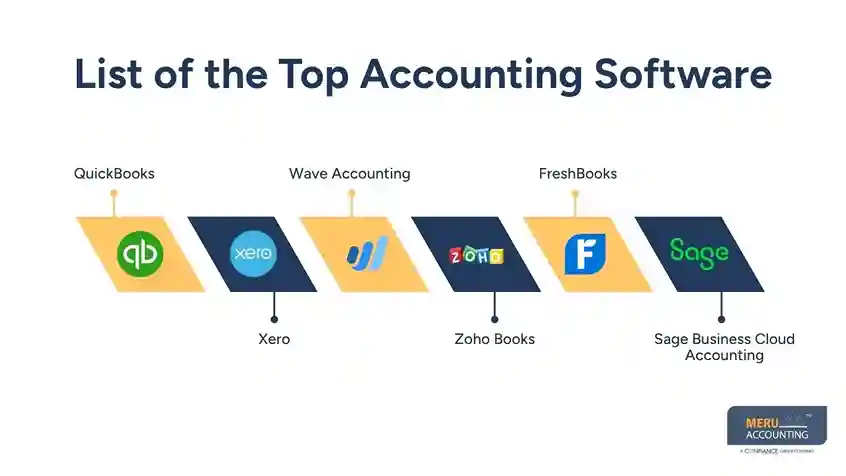 List of the Top Accounting Software