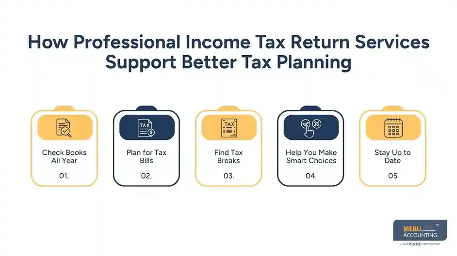 How Professional Income Tax Return Services Support Better Tax Planning