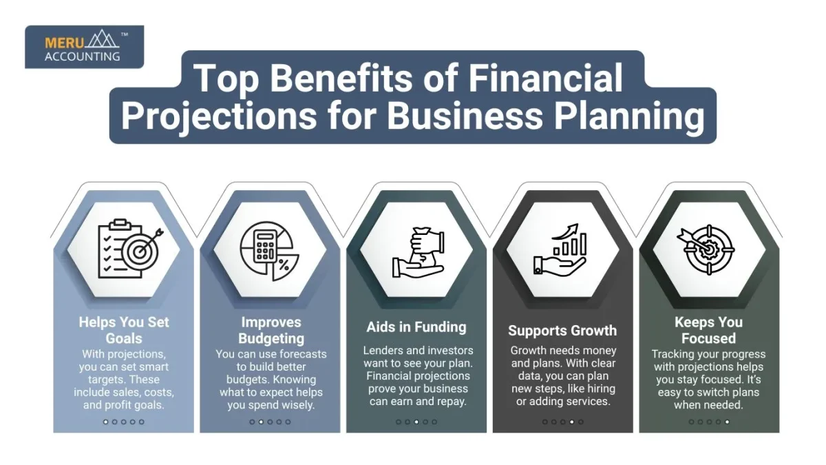 How Financial Forecasting helps your Business?