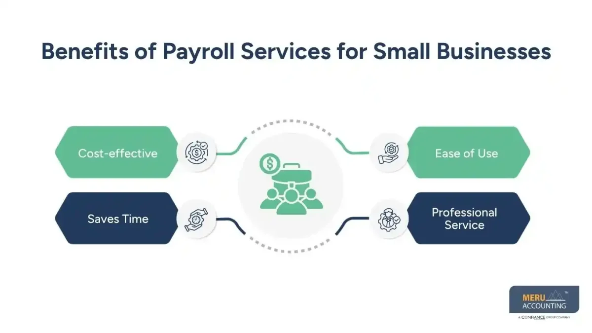 Benefits of Payroll Services for Small Businesses - payroll outsourcing