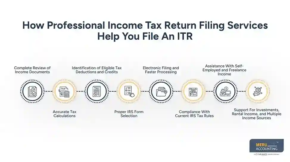 How Professional Income Tax Return Filing Services Help You File An ITR