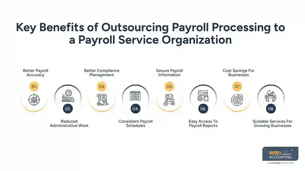 Key Benefits of Outsourcing Payroll Processing to a Payroll Service Organization