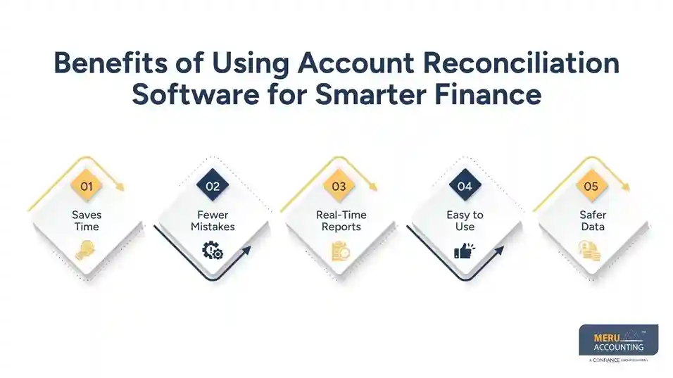 Benefits of Using Account Reconciliation Software for Smarter Finance