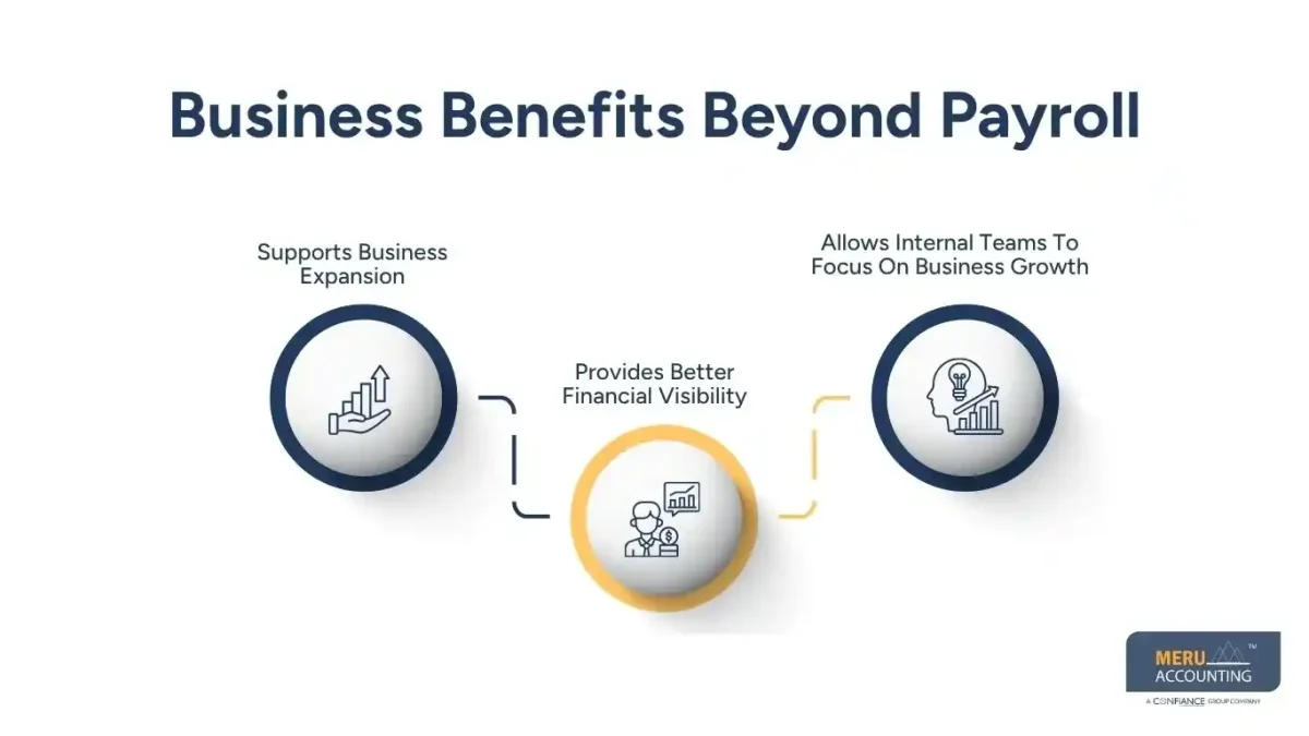 Business Benefits Beyond Payroll - payroll outsourcing