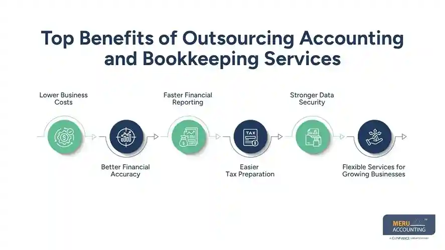 Top Benefits of Outsourcing Accounting and Bookkeeping Services