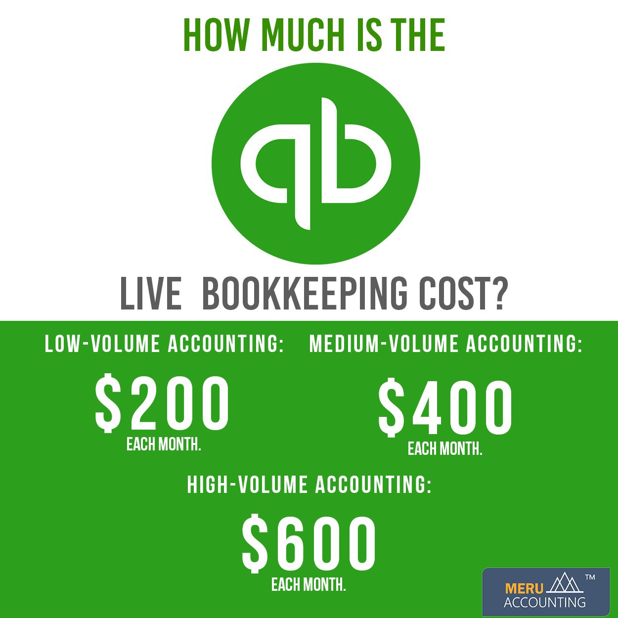 How Much is Quickbooks Live Bookkeeping for Businesses?