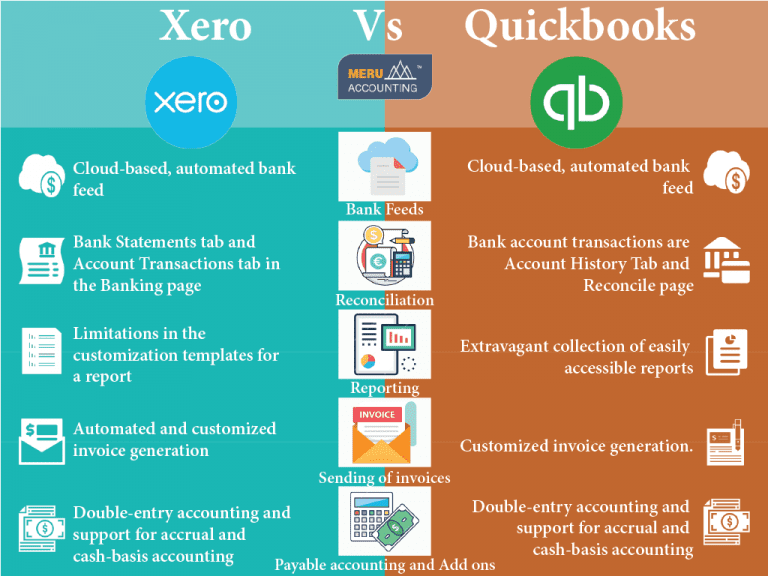 Feature Comparison Xero Vs Quickbooks Meru Accounting Feature Comparison Xero Vs Quickbooks Meru Accounting