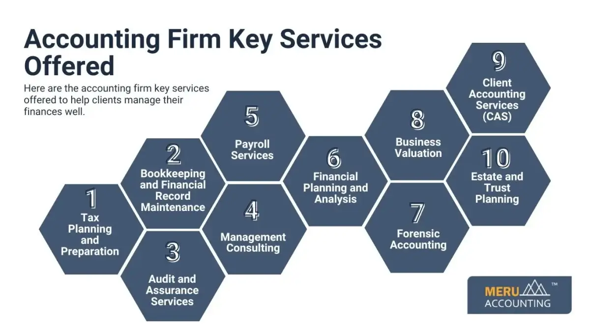 Accounting Firm Key Services Offered Accounting Firm Key Services Offered