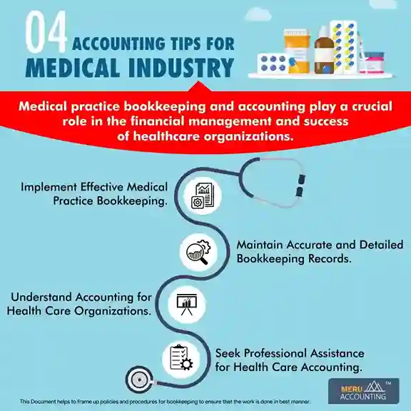 04 Accounting Tips for Medical Industry rucha 1250x1250 1200x1200 1 11zon 11zon