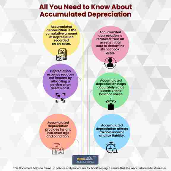 All You Need to Know About Accumulated Depreciation rucha 1250x1250 1200x1200 1 11zon