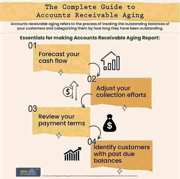 The Complete Guide to Accounts Receivable Aging rucha 1250x1250px 1200x1196 1 11zon